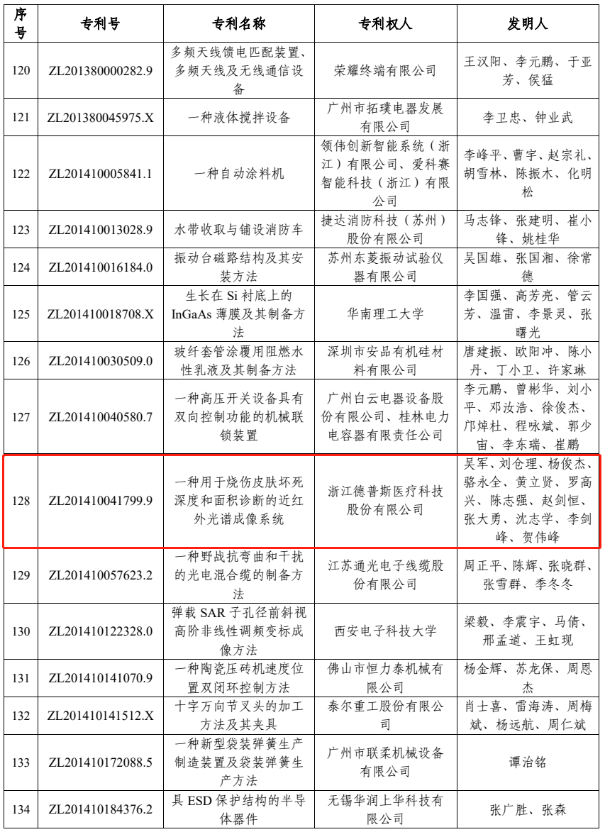 喜報：我司榮獲中國優秀專利獎